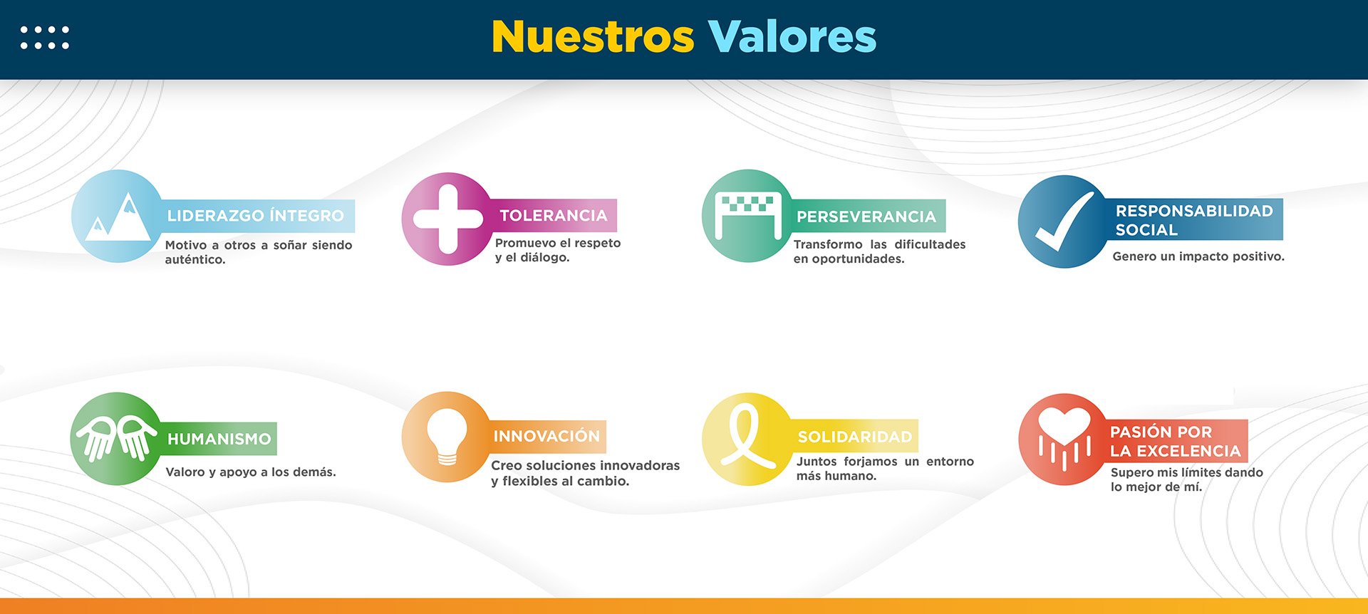 Valores UPED 2025